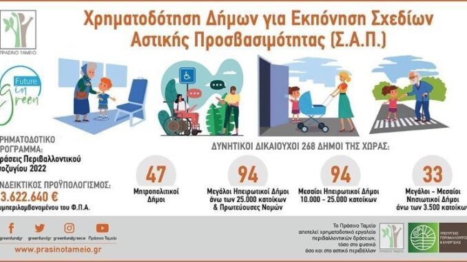 ΔΗΜΟΣ ΕΛΑΣΣΟΝΑΣ: ΕΡΩΤΗΜΑΤΟΛΟΓΙΟ ΓΙΑ ΤΗΝ ΕΚΠΟΝΗΣΗ ΣΧΕΔΙΟΥ ΑΣΤΙΚΗΣ ΠΡΟΣΒΑΣΙΜΟΤΗΤΑΣ